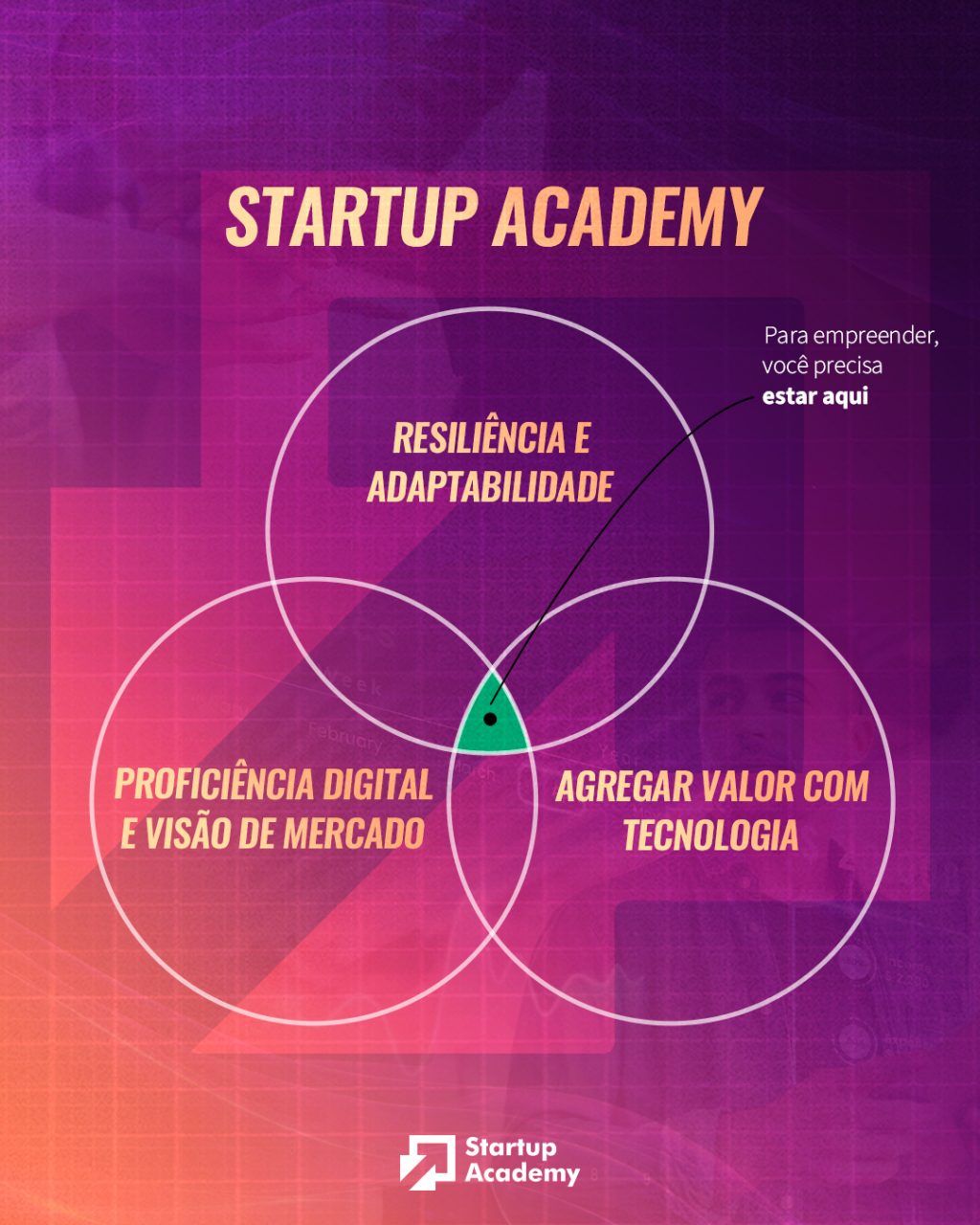 Instagram post from edu.startup.academy. This post is in position 3.