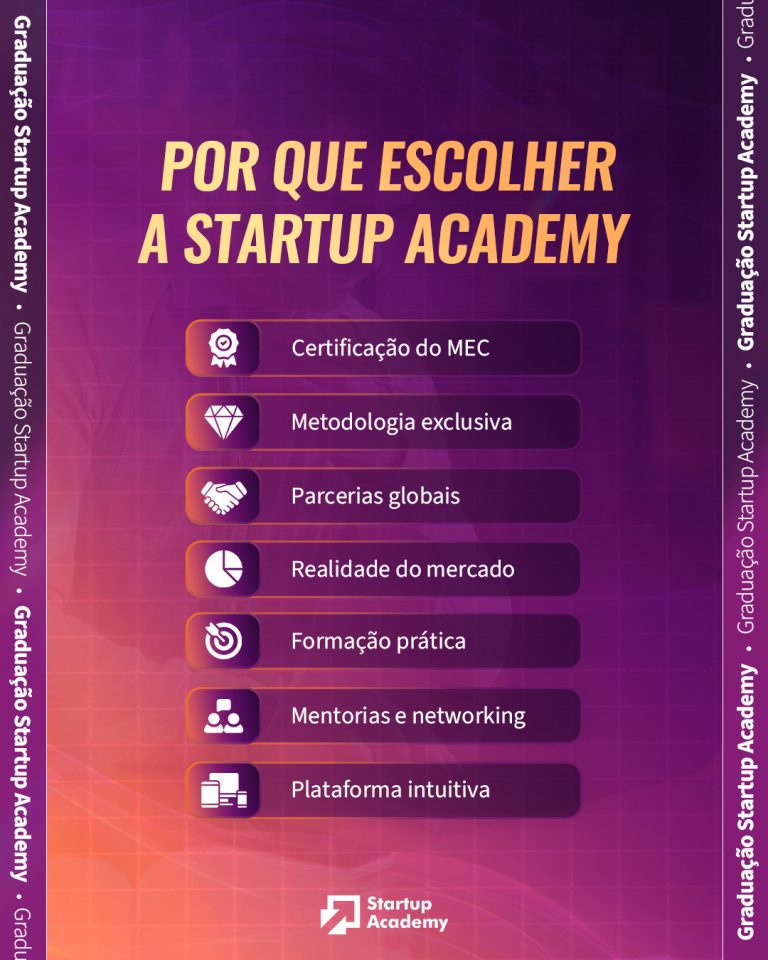 Instagram post from edu.startup.academy. This post is in position 3.